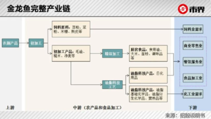 兩大神水背后的巨頭煩惱 醬茅與油茅的初加工暗戰(zhàn)浮出水面